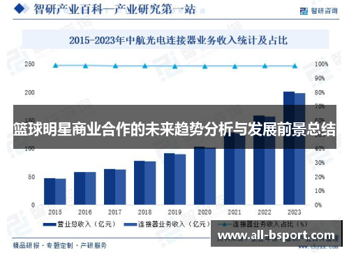 篮球明星商业合作的未来趋势分析与发展前景总结