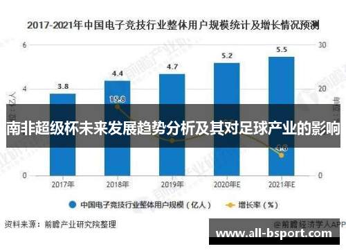 南非超级杯未来发展趋势分析及其对足球产业的影响