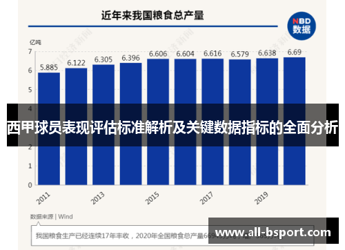 西甲球员表现评估标准解析及关键数据指标的全面分析