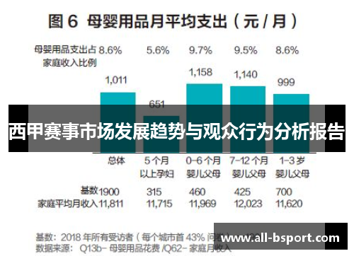 西甲赛事市场发展趋势与观众行为分析报告