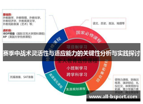 赛季中战术灵活性与适应能力的关键性分析与实践探讨