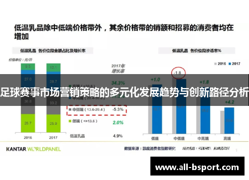 足球赛事市场营销策略的多元化发展趋势与创新路径分析