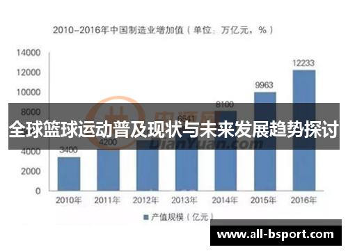 全球篮球运动普及现状与未来发展趋势探讨