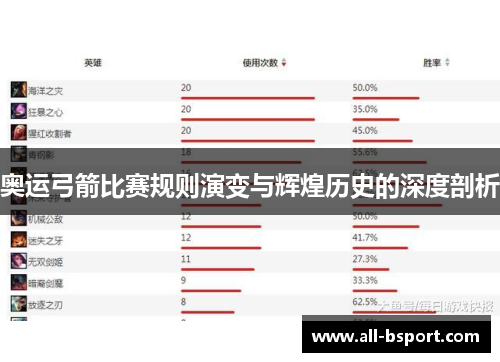 奥运弓箭比赛规则演变与辉煌历史的深度剖析