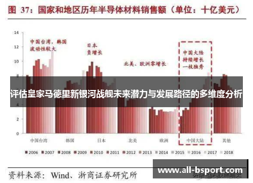 评估皇家马德里新银河战舰未来潜力与发展路径的多维度分析