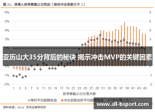 亚历山大35分背后的秘诀 揭示冲击MVP的关键因素