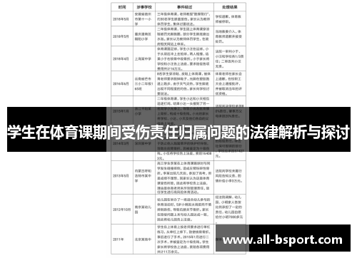 学生在体育课期间受伤责任归属问题的法律解析与探讨