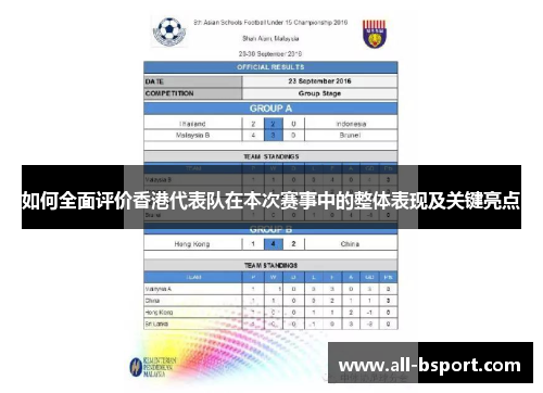 如何全面评价香港代表队在本次赛事中的整体表现及关键亮点