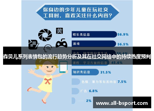 森贝儿系列表情包的流行趋势分析及其在社交网络中的持续热度预判