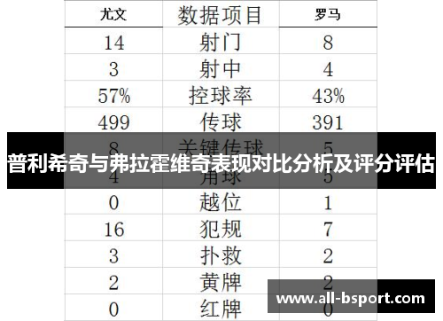 普利希奇与弗拉霍维奇表现对比分析及评分评估