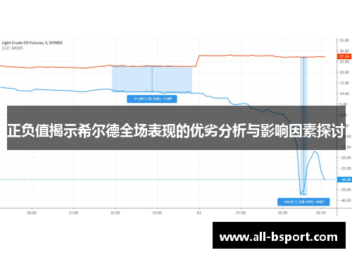 正负值揭示希尔德全场表现的优劣分析与影响因素探讨