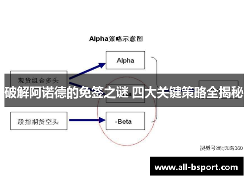 破解阿诺德的免签之谜 四大关键策略全揭秘