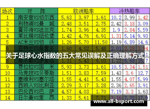 关于足球心水指数的五大常见误解及正确理解方式