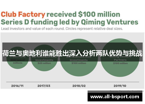 荷兰与奥地利谁能胜出深入分析两队优势与挑战
