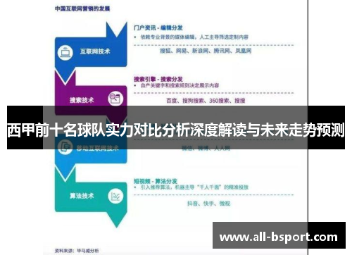 西甲前十名球队实力对比分析深度解读与未来走势预测