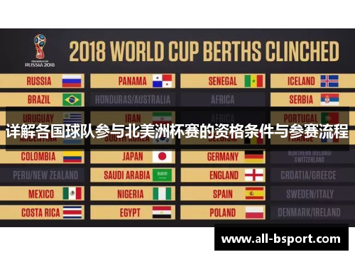 详解各国球队参与北美洲杯赛的资格条件与参赛流程