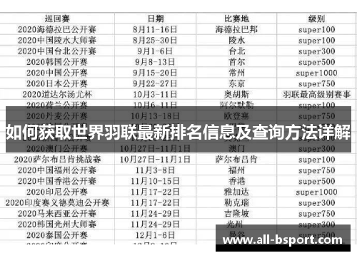 如何获取世界羽联最新排名信息及查询方法详解
