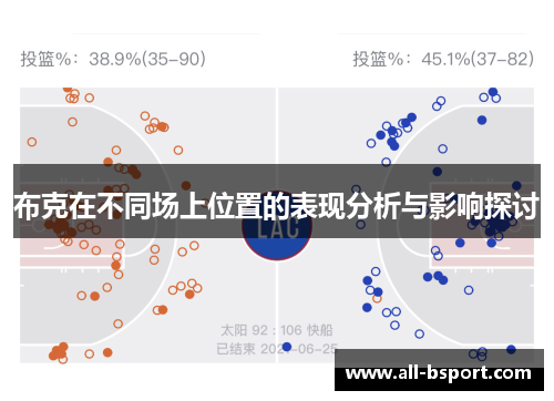 布克在不同场上位置的表现分析与影响探讨