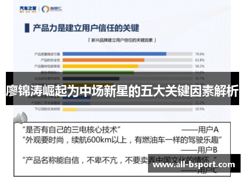 廖锦涛崛起为中场新星的五大关键因素解析